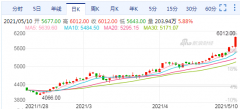 暴漲500！螺紋漲停，熱卷漲停，鐵礦漲停！鋼價(jià)要漲到7000！